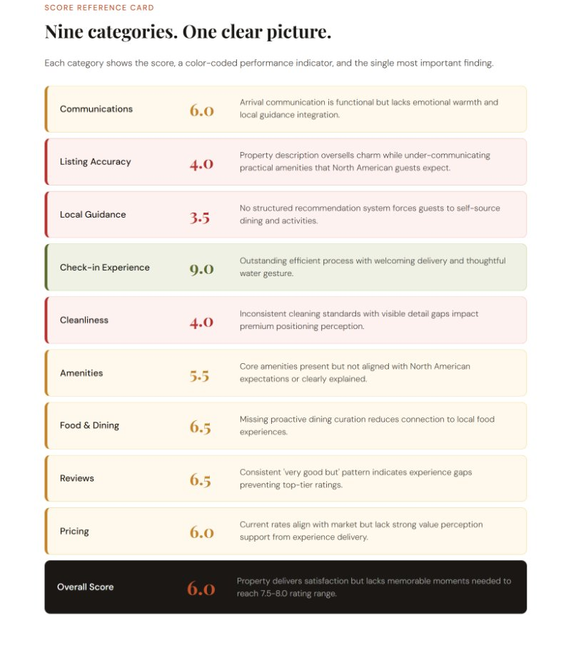 Sample report scorecard (EN)