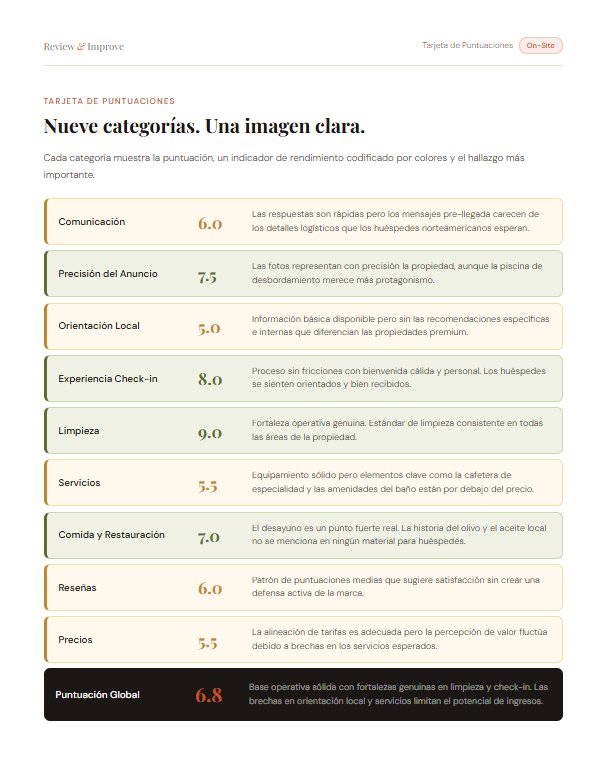 Tarjeta de puntuaciones (ES)